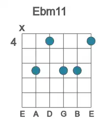 Guitar voicing #1 of the Eb m11 chord